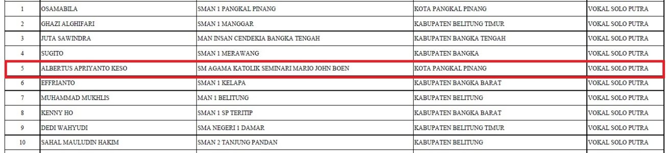 10 Besar Seleksi Vokal Solo dalam FLS2N Seleksi Tingkat Provinsi Bangka Belitung